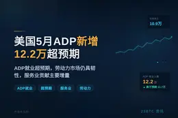 美国5月ADP新增12.2万超预期