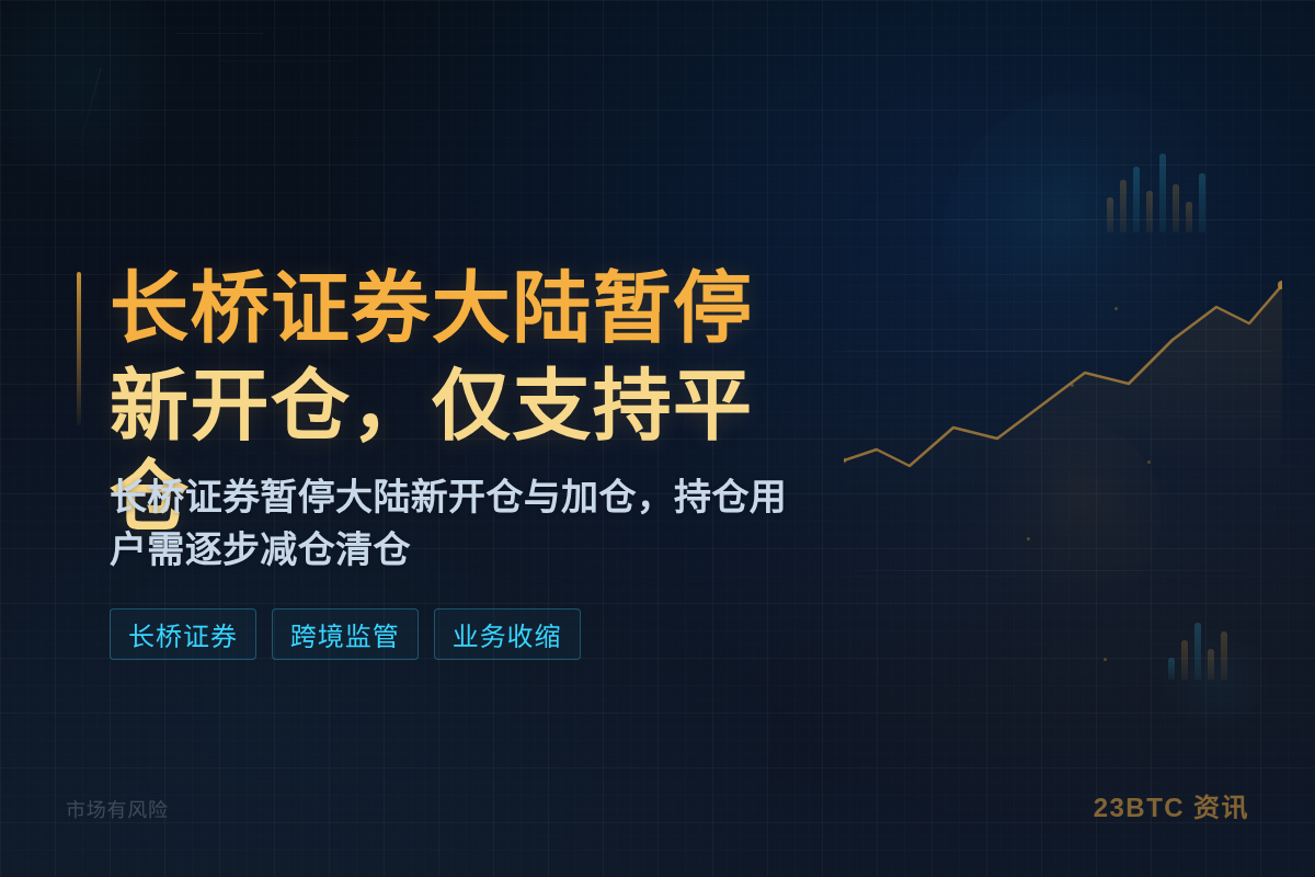 长桥证券大陆暂停新开仓,仅支持平仓插图1 长桥证券大陆暂停新开仓,仅支持平仓