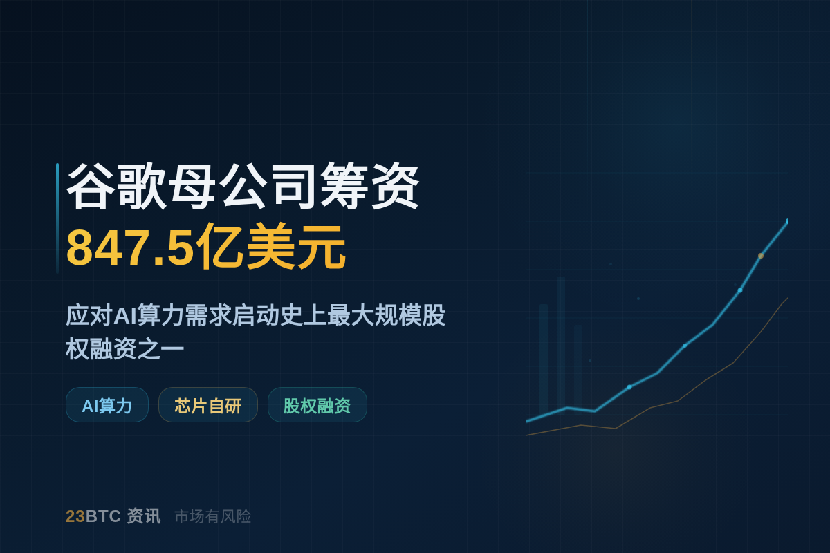 谷歌母公司股票发行筹资升至847.5亿美元插图1 谷歌母公司股票发行筹资升至847.5亿美元