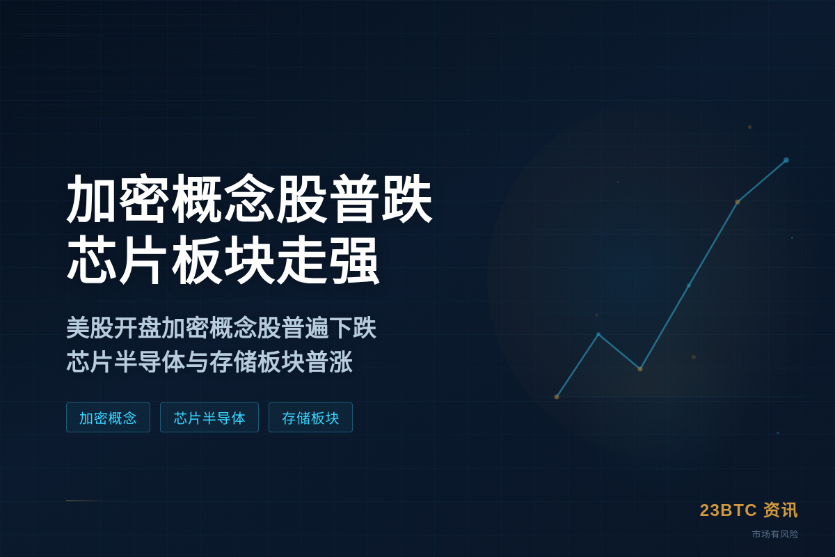 Bitget:美股开盘加密概念股普跌插图1 Bitget:美股开盘加密概念股普跌