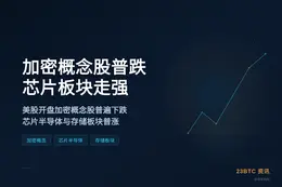 Bitget：美股开盘加密概念股普跌