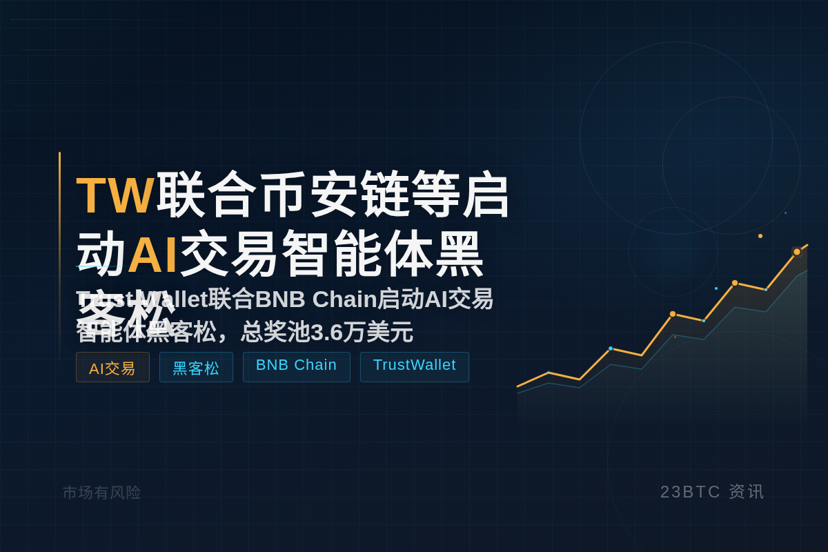 TW联合币安链等启动AI交易智能体黑客松插图1 TW联合币安链等启动AI交易智能体黑客松