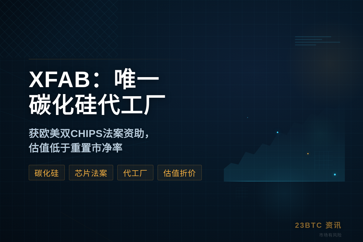 新股神Ser喊单XFAB:唯一碳化硅工厂插图1 新股神Ser喊单XFAB:唯一碳化硅工厂
