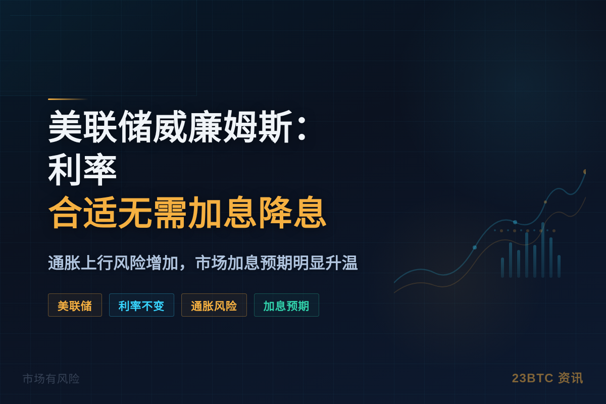美联储威廉姆斯:利率合适无需加息降息插图1 美联储威廉姆斯:利率合适无需加息降息