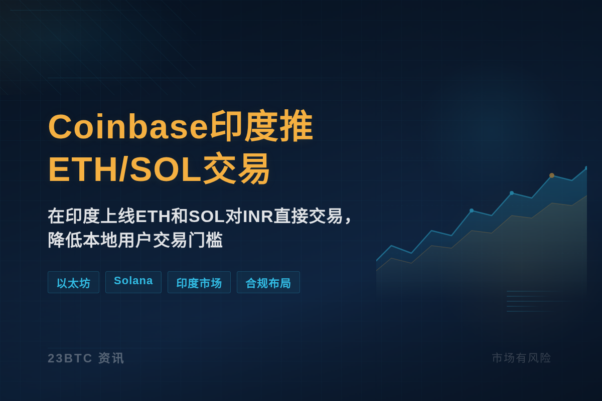 Coinbase印度推ETH/SOL交易插图1 Coinbase印度推ETH/SOL交易