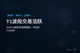 2026-06-03 14:44:09 T1波段交易活跃