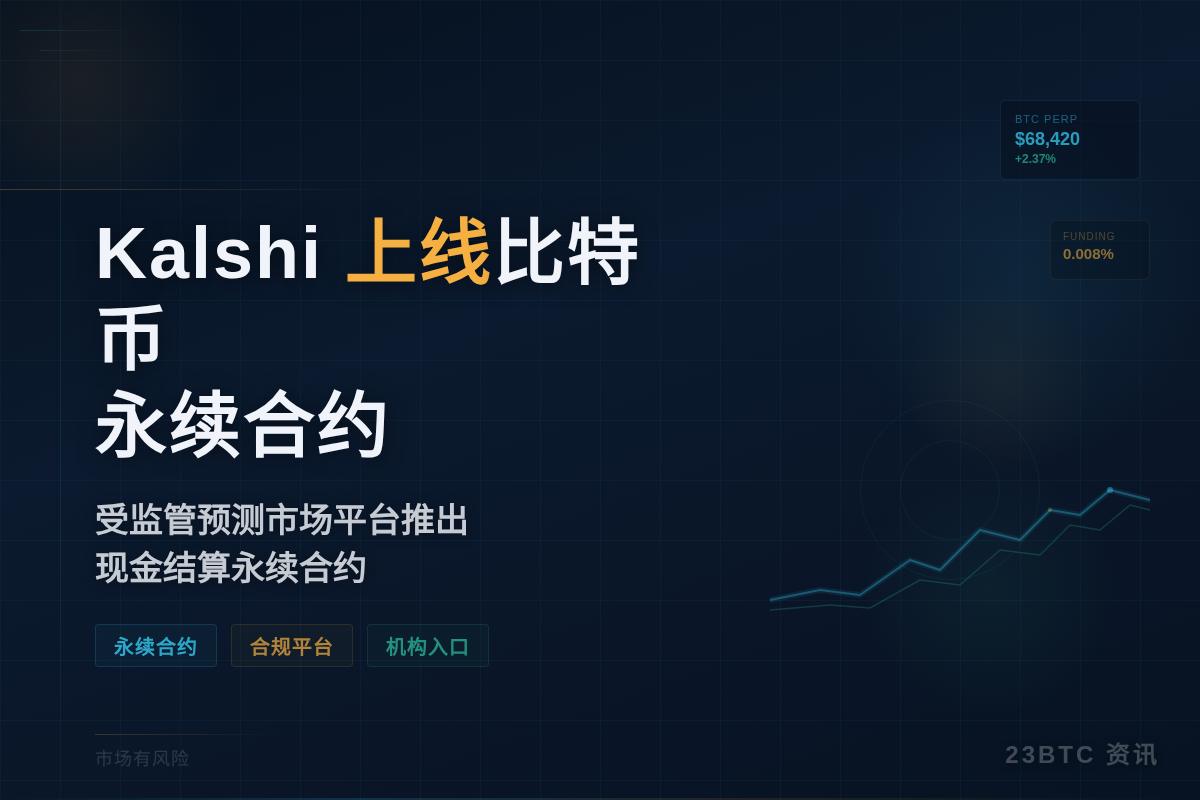 Kalshi 上线比特币永续合约