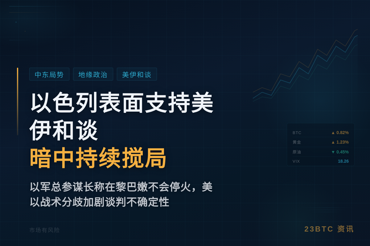 以色列表面支持美伊和谈，暗中持续搅局