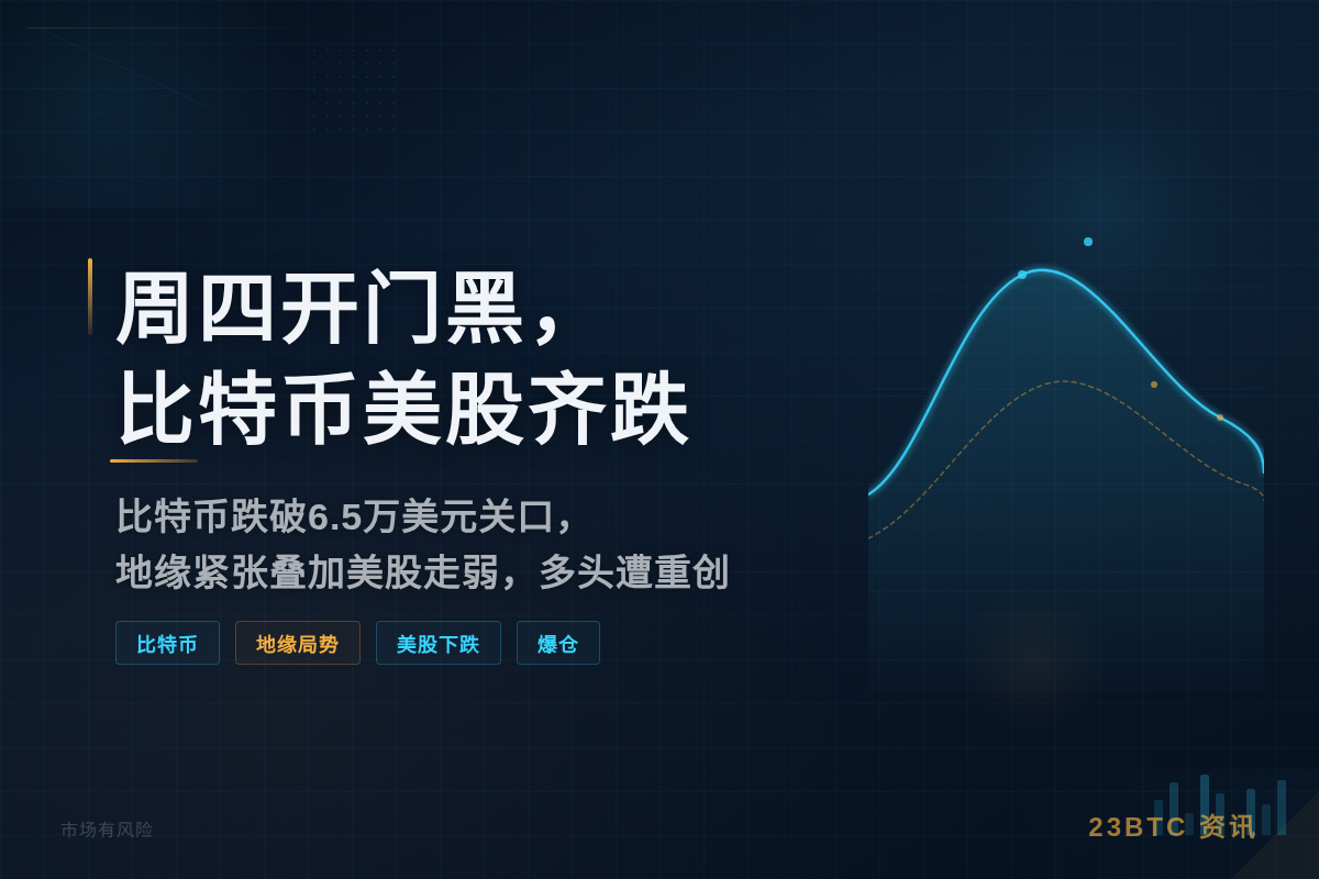 周四开门黑，比特币美股齐跌