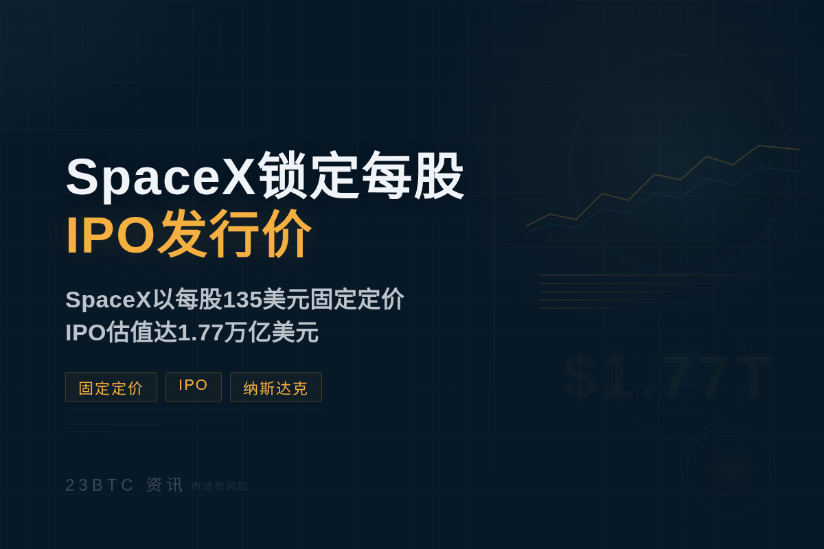 SpaceX锁定每股IPO发行价
