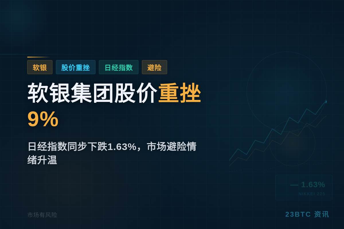 软银集团股价重挫9%