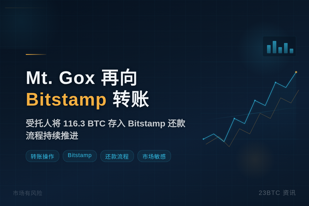 Mt. Gox 将 116.3 BTC 存入 Bitstam