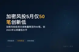加密风投5月仅50笔创新低