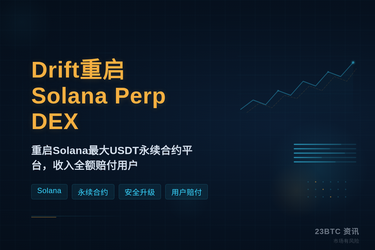 Drift重启Solana Perp DEX，收入赔付用户