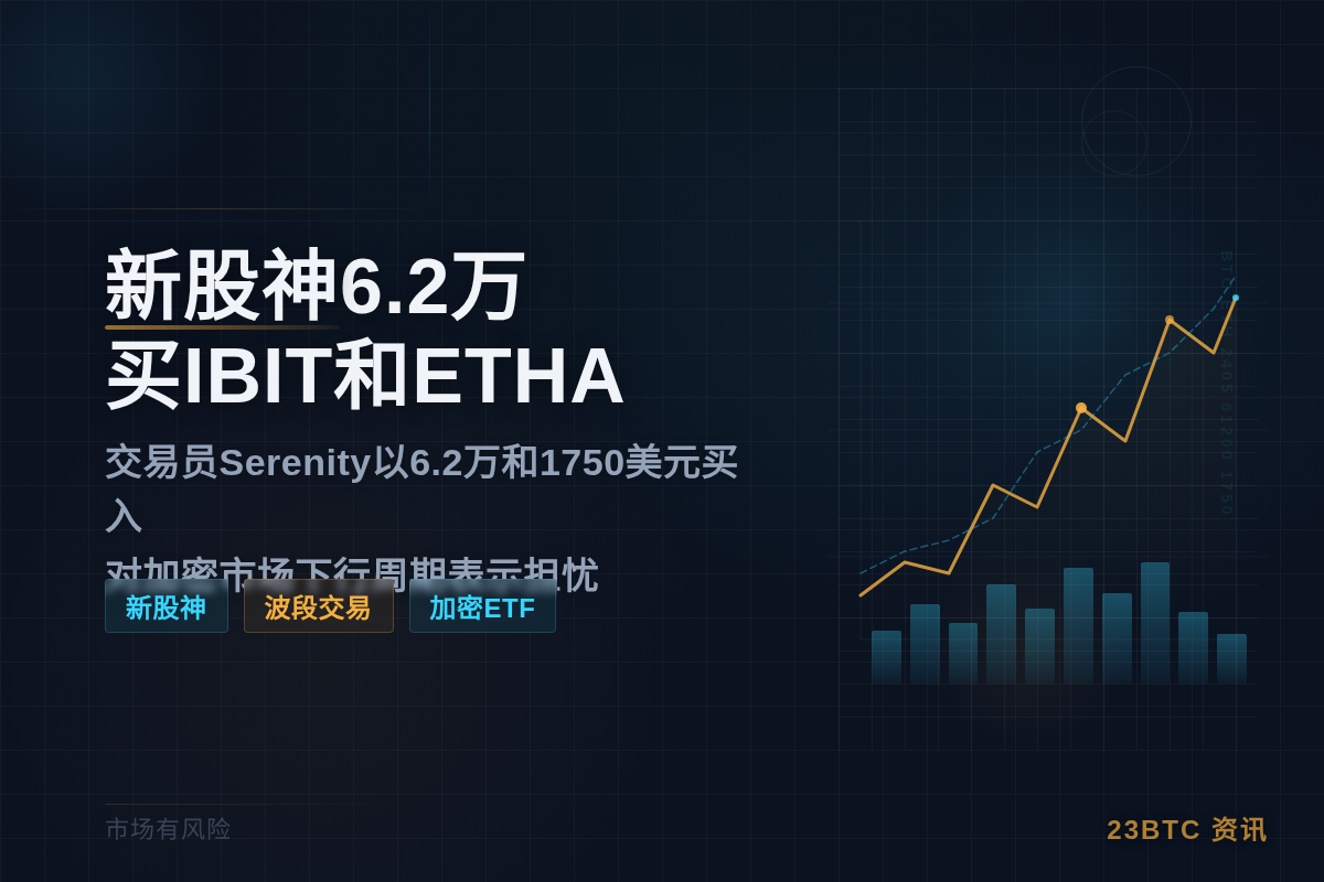 新股神发文：6.2万买IBIT和ETHA
