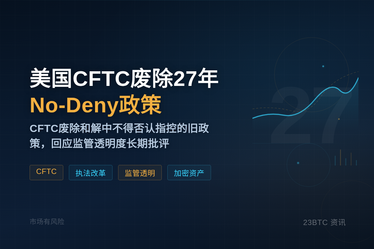 美国CFTC废除27年No-Deny政策