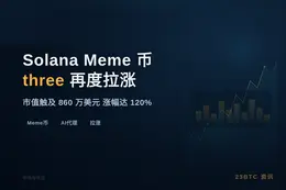 据GMGN监测