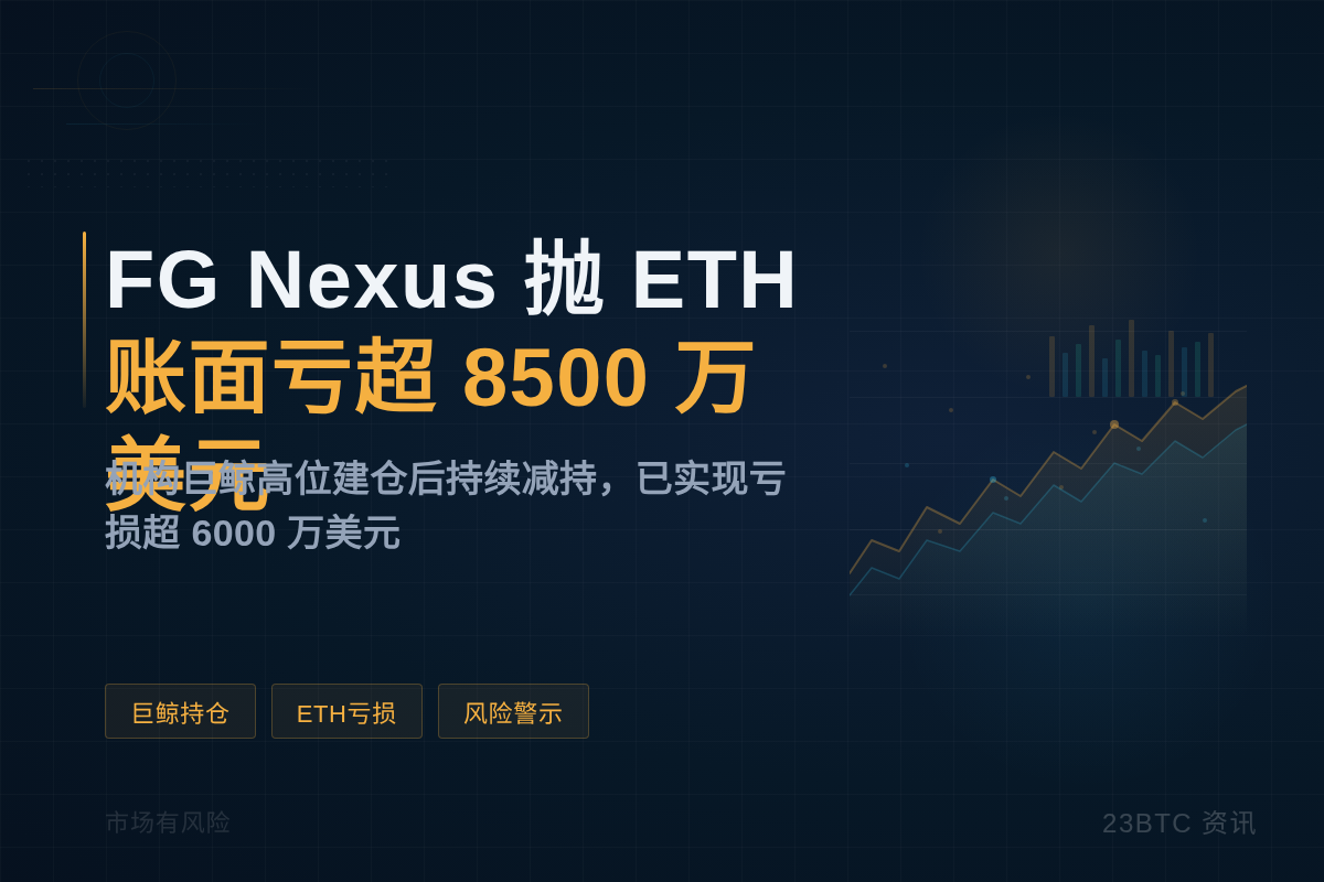 FG Nexus抛ETH账面亏超8500万美元