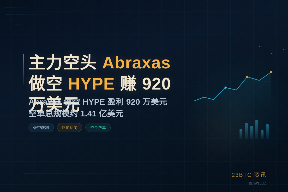 主力空头 Abraxas 做空 HYPE 赚 920 万美元