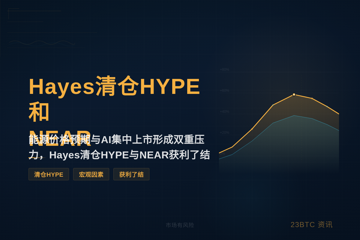 Hayes清仓HYPE和NEAR