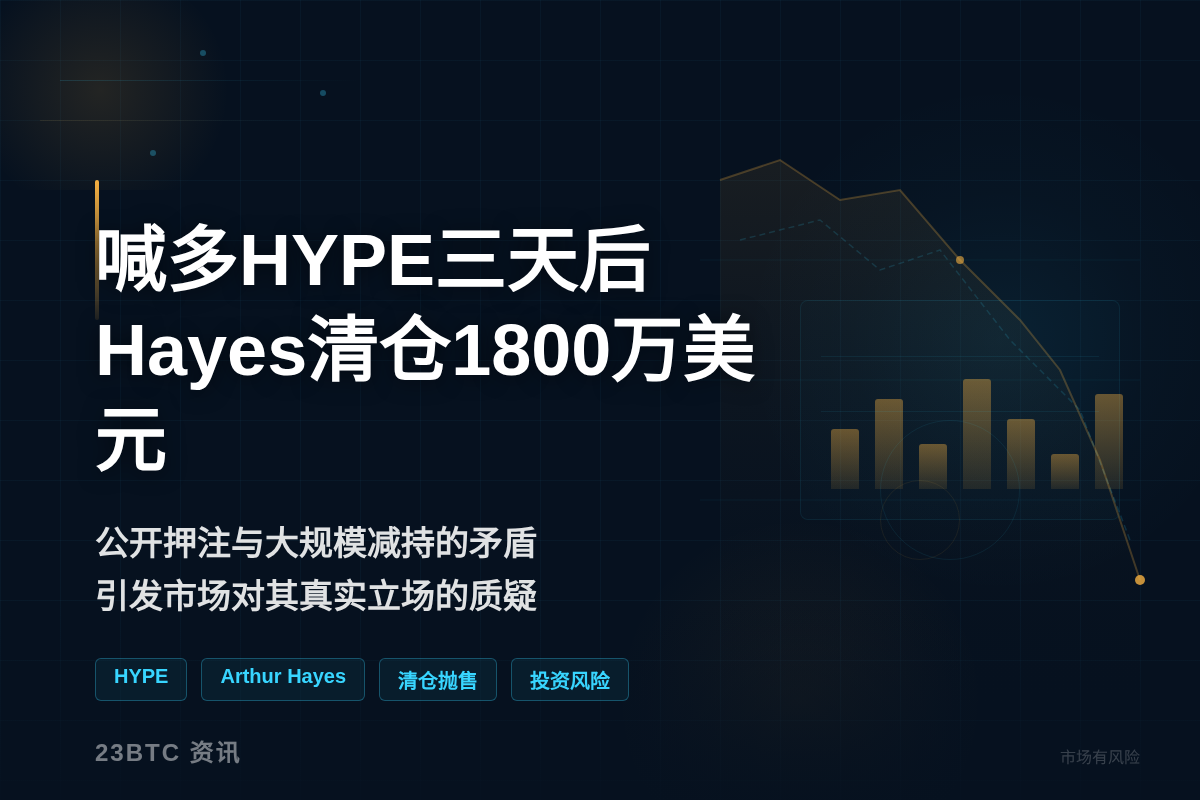 对赌3天后，Hayes清仓24万枚HYPE