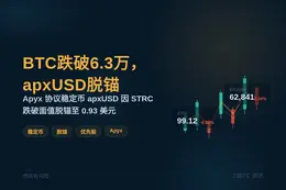 BTC跌破6.3万，apxUSD脱锚
