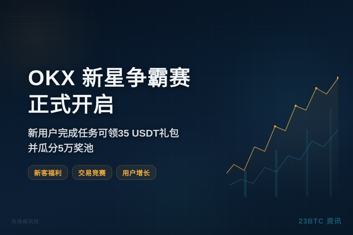 OKX 新星争霸赛正式开启