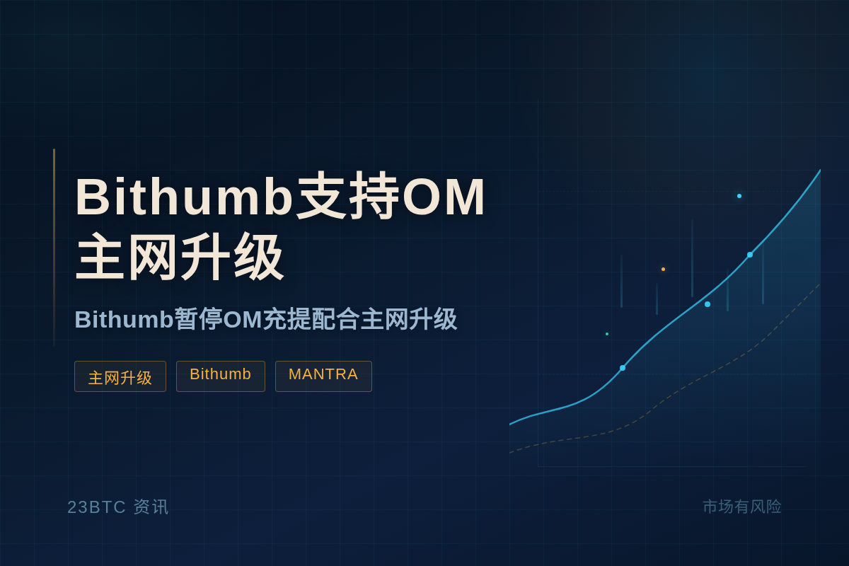 Bithumb支持OM主网升级