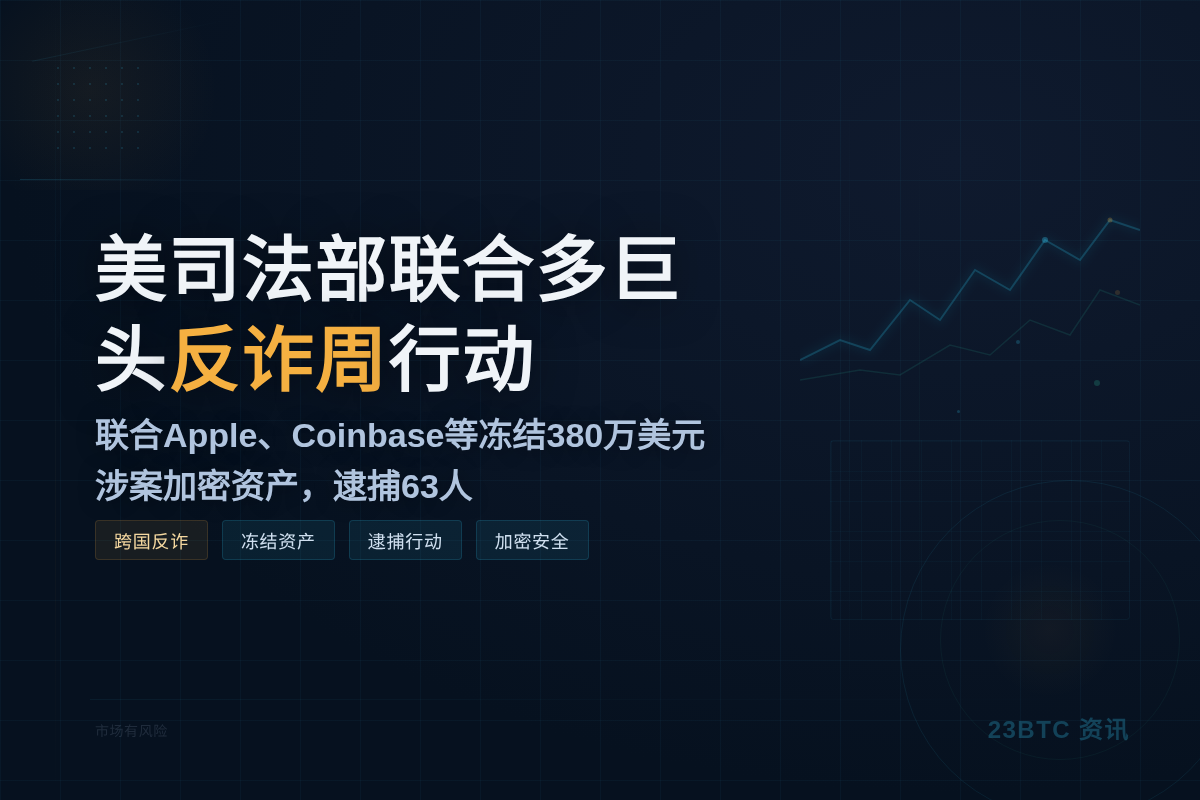 美司法部联合多巨头展开反诈周行动