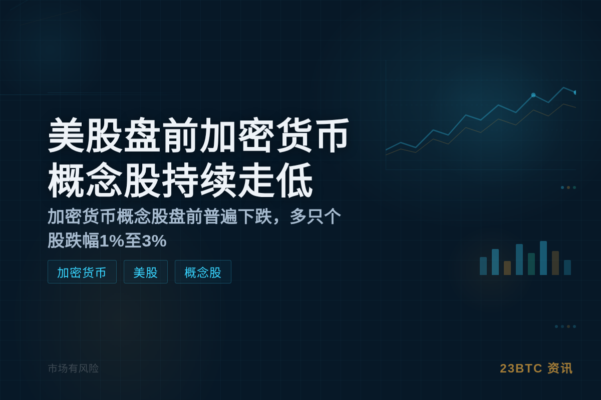 美股盘前加密货币概念股持续走低