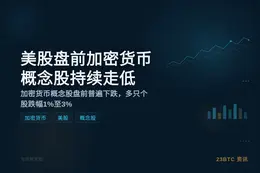 美股盘前加密货币概念股持续走低