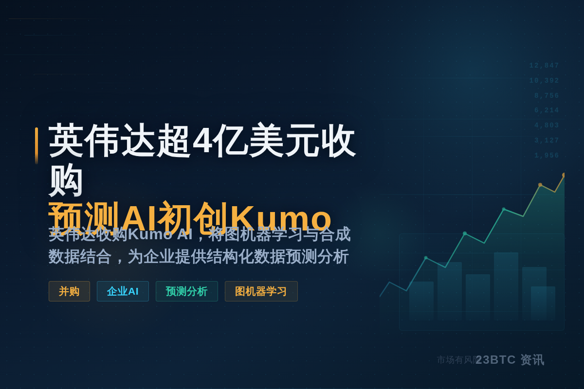 英伟达超4亿美元收购预测AI初创Kumo插图 英伟达超4亿美元收购预测AI初创Kumo
