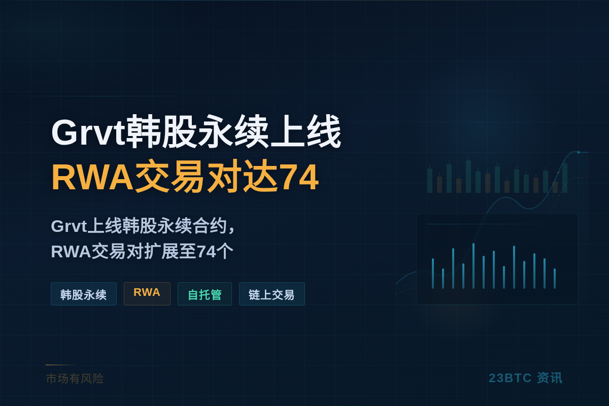 Grvt韩股永续上线，RWA交易对达74