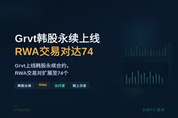 Grvt韩股永续上线，RWA交易对达74