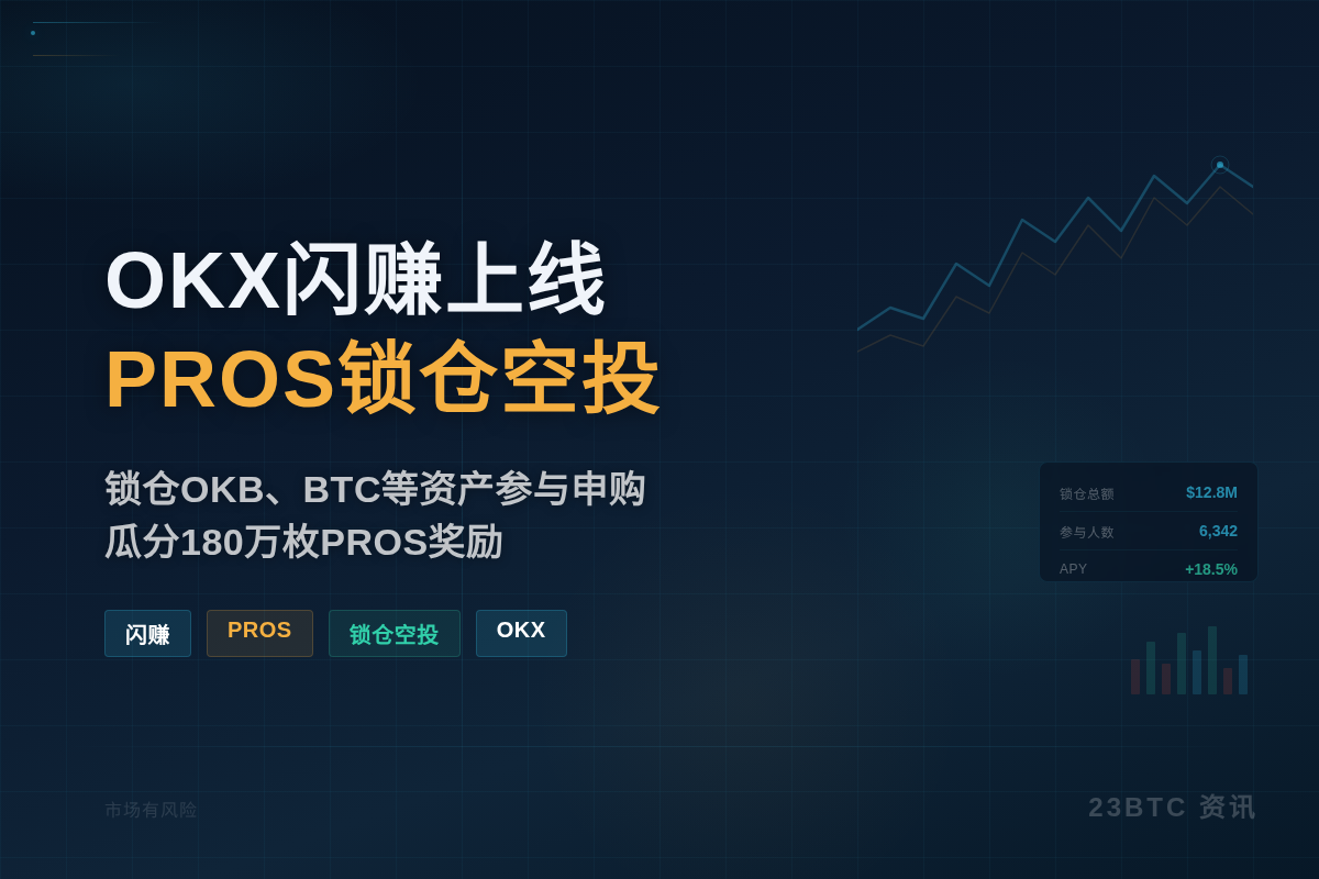 OKX闪赚6月5日至11日上线PROS