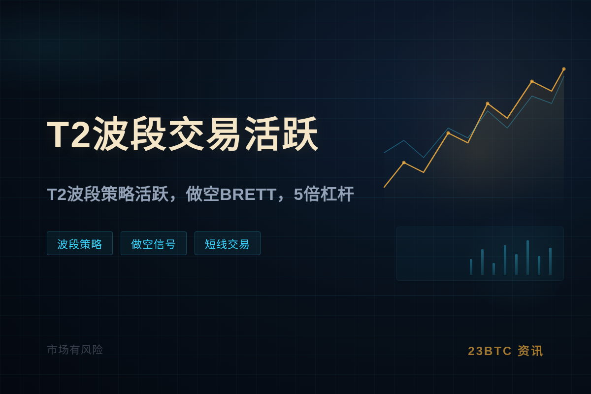 T2波段交易活跃