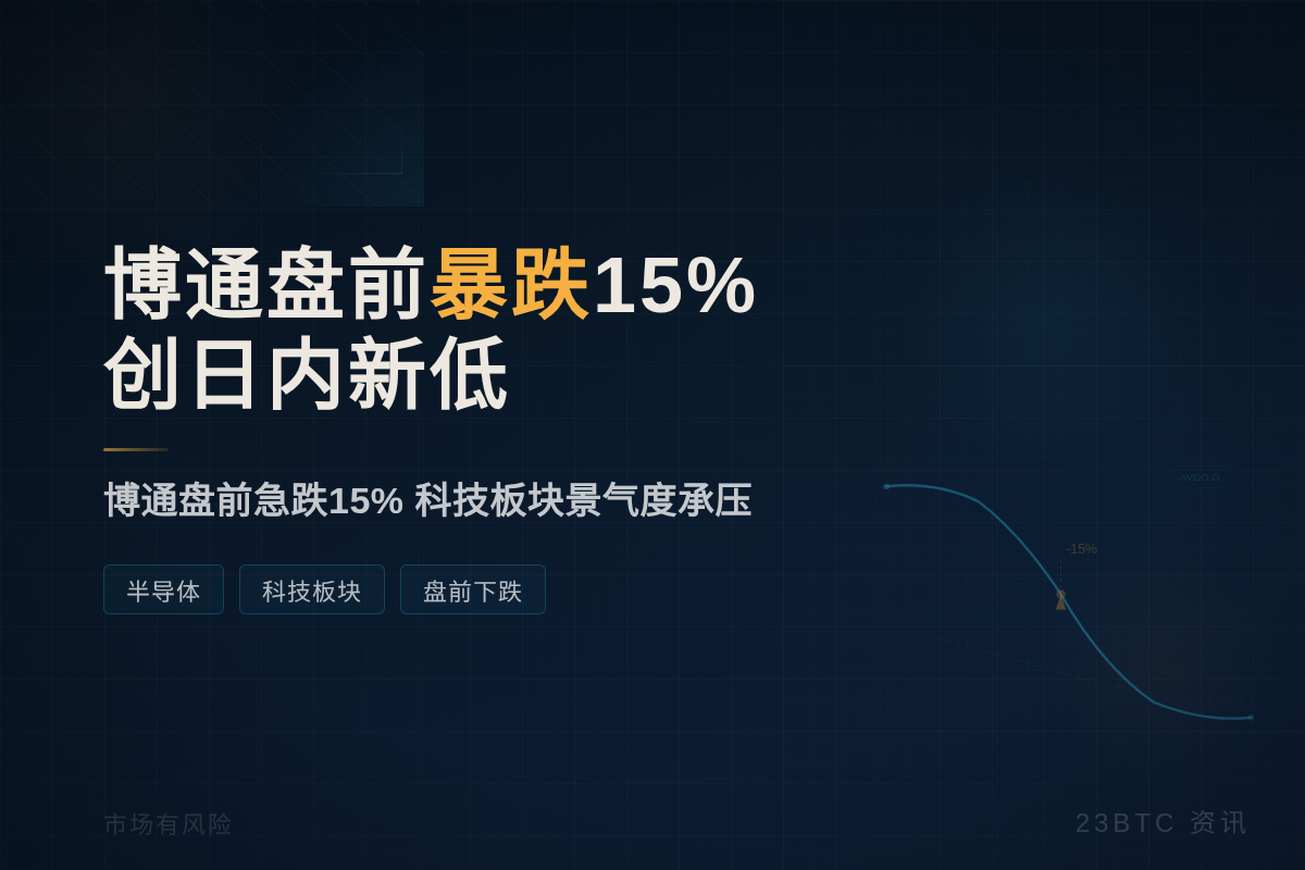 博通盘前暴跌15%创日内新低