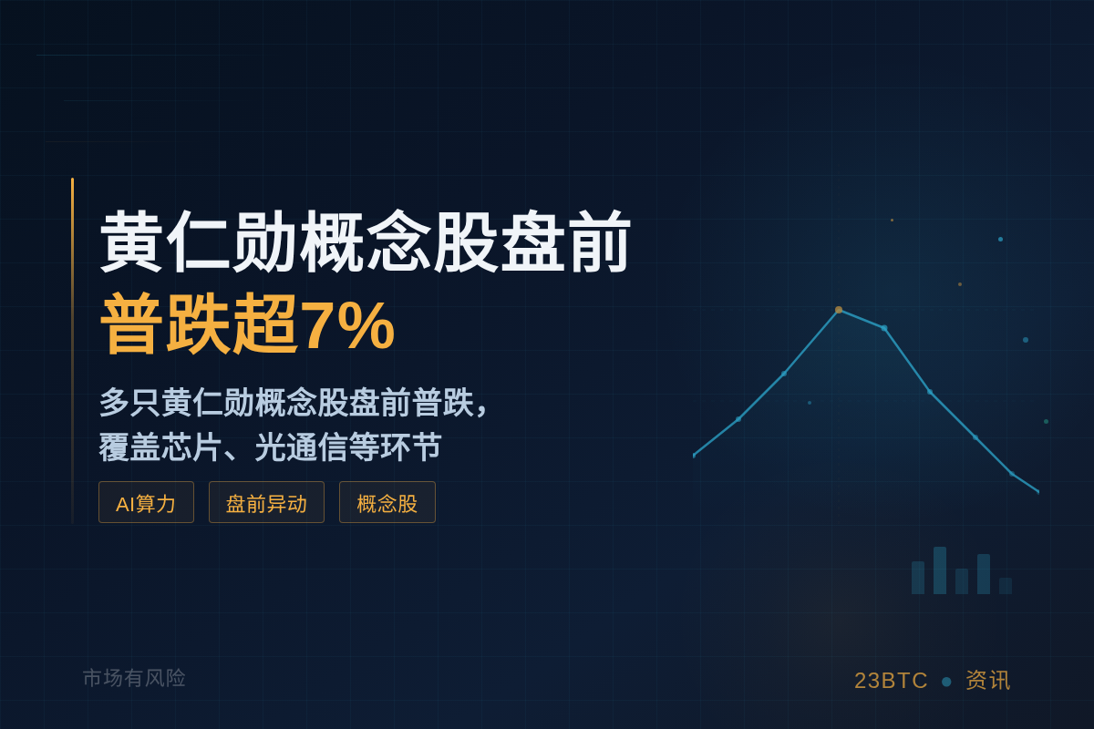 黄仁勋概念股盘前普跌超7%
