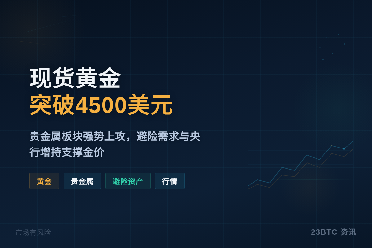 现货黄金突破4500美元