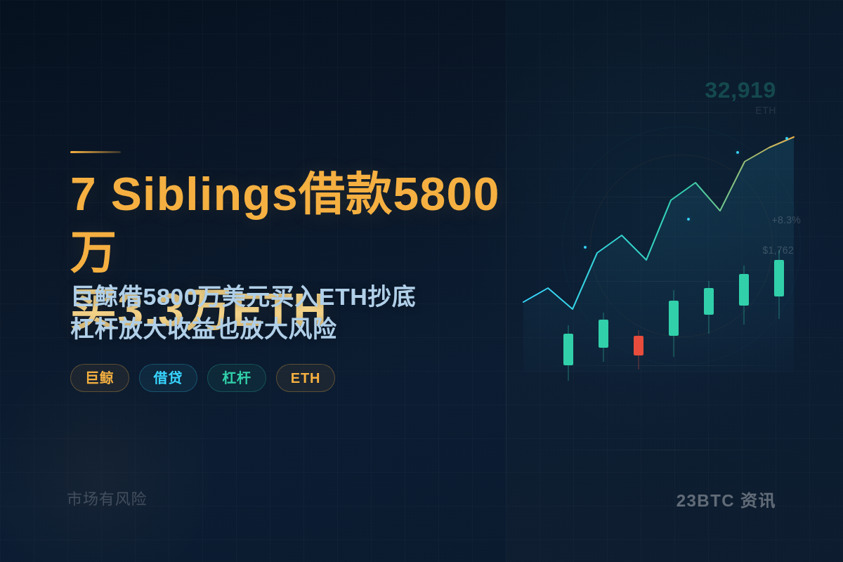 7 Siblings借款5800万买3.3万ETH