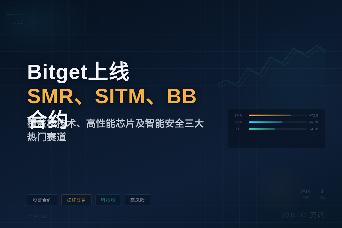 Bitget上线SMR、SITM、B合约