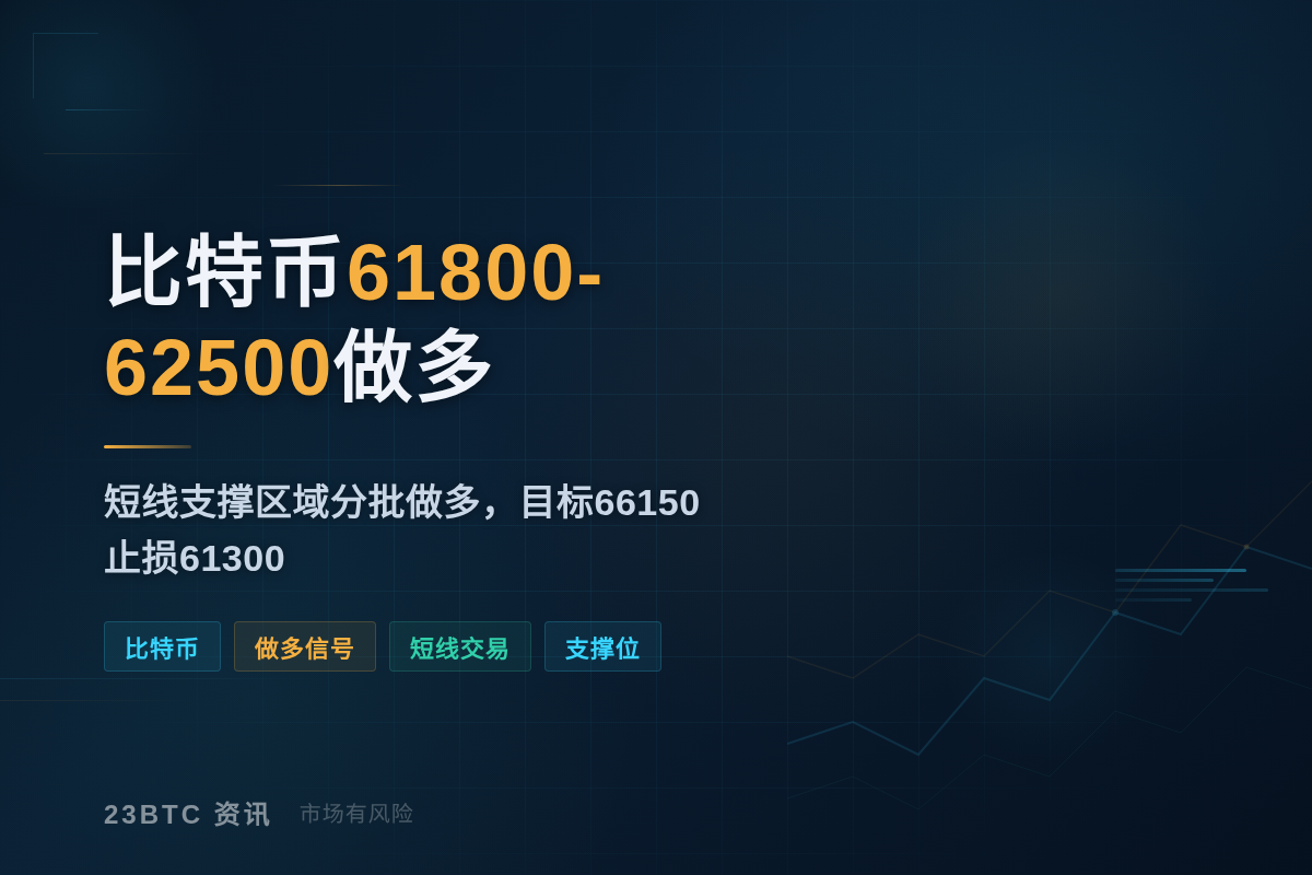 比特币61800-62500做多