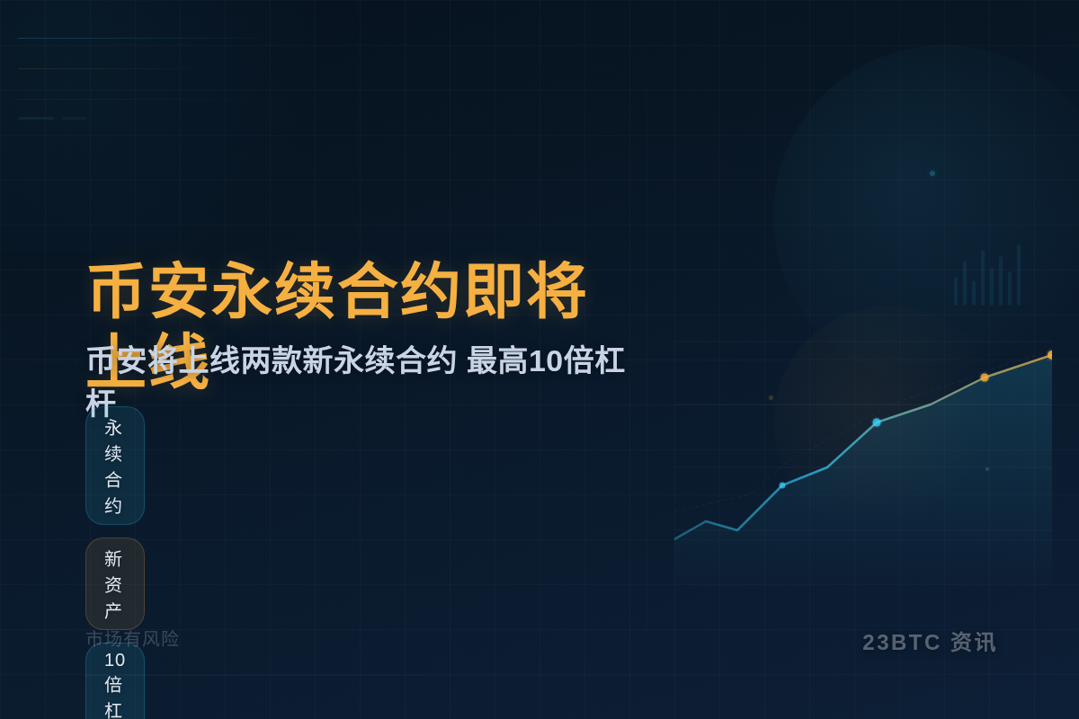 币安永续合约即将上线