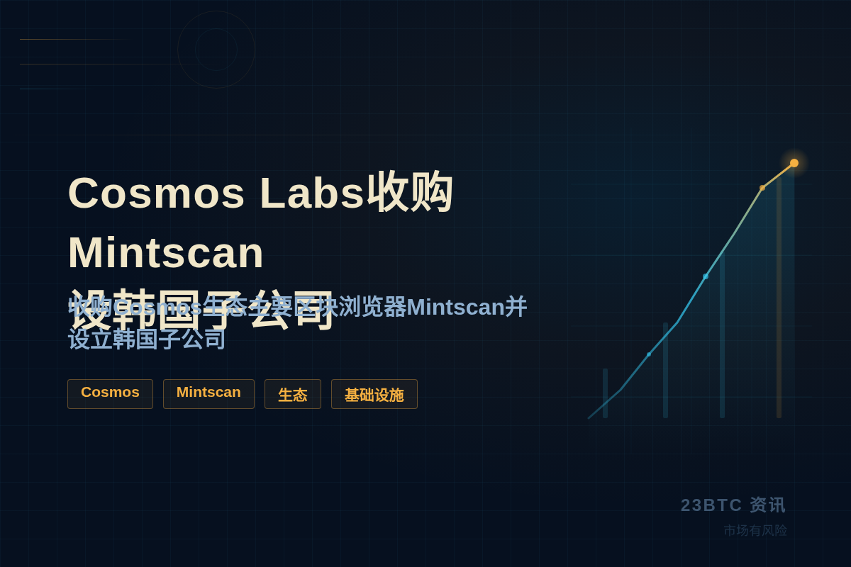 Cosmos Labs收购Mintscan设韩国子公司