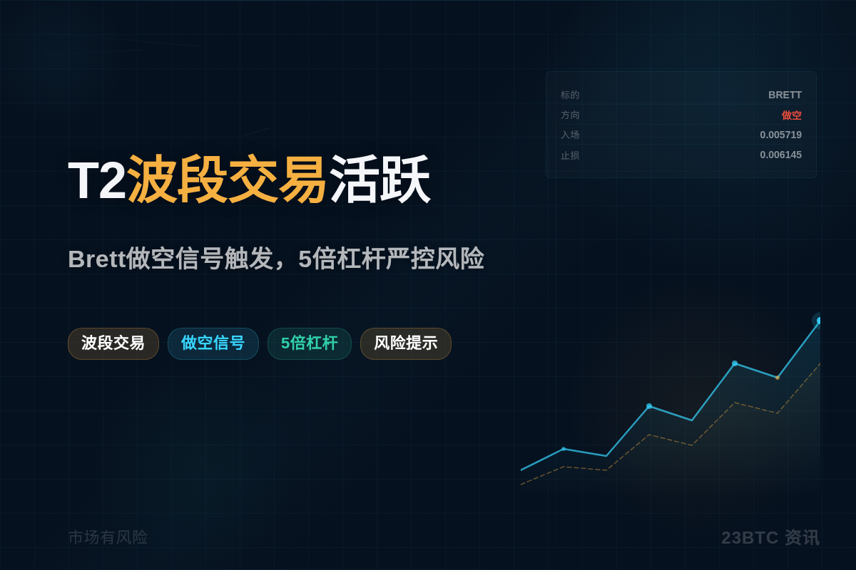 T2波段交易活跃