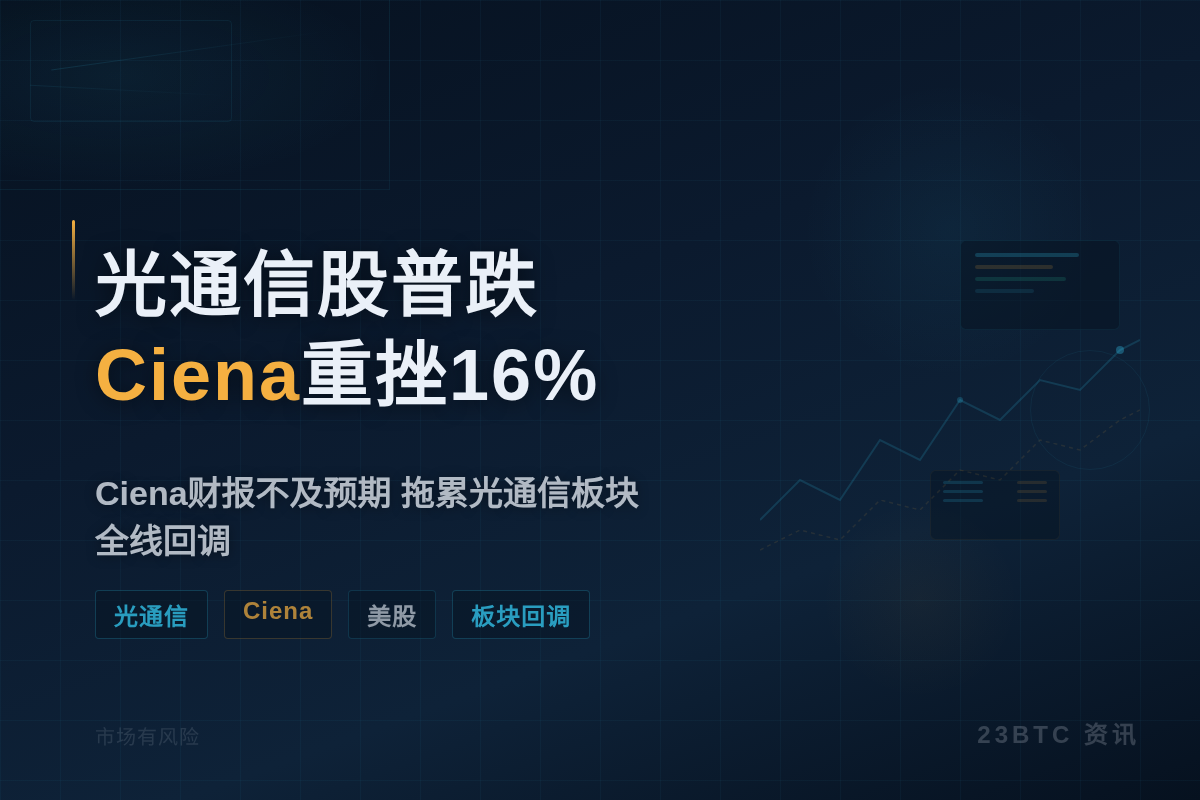 美股光通信股普跌 Ciena重挫16%