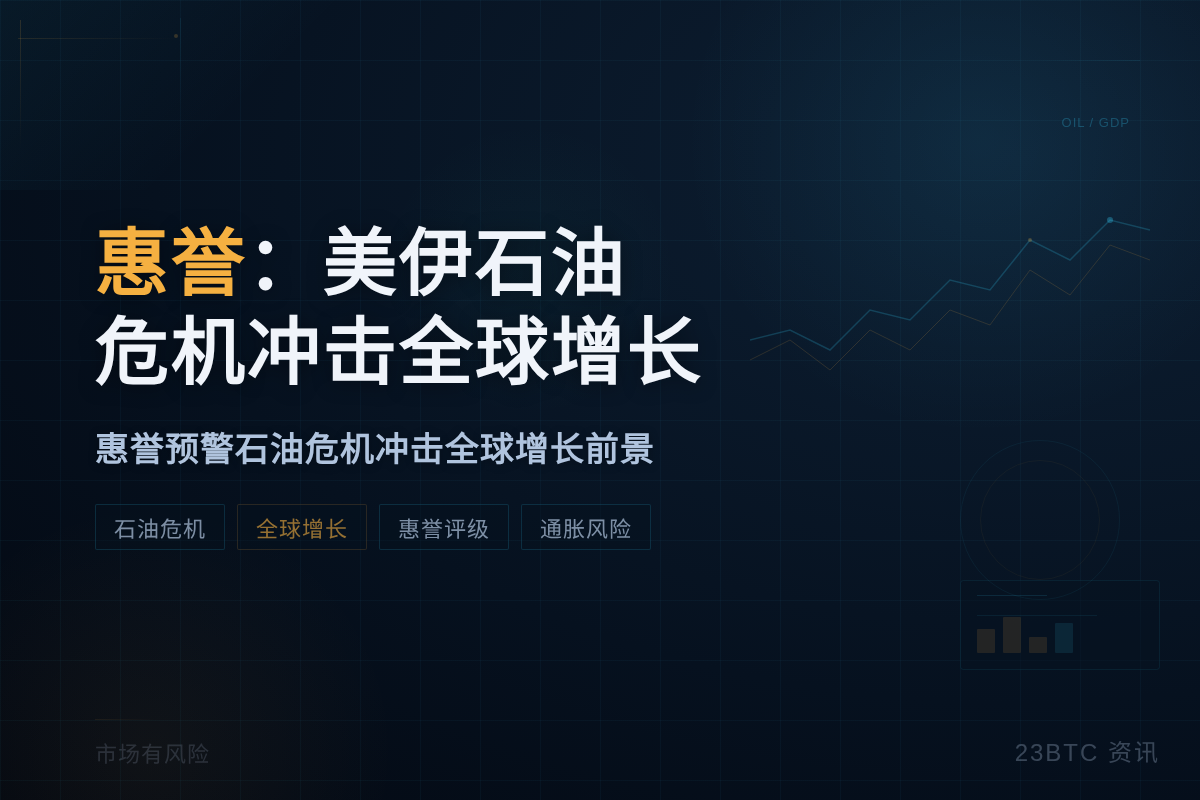 惠誉：美伊石油危机冲击全球增长