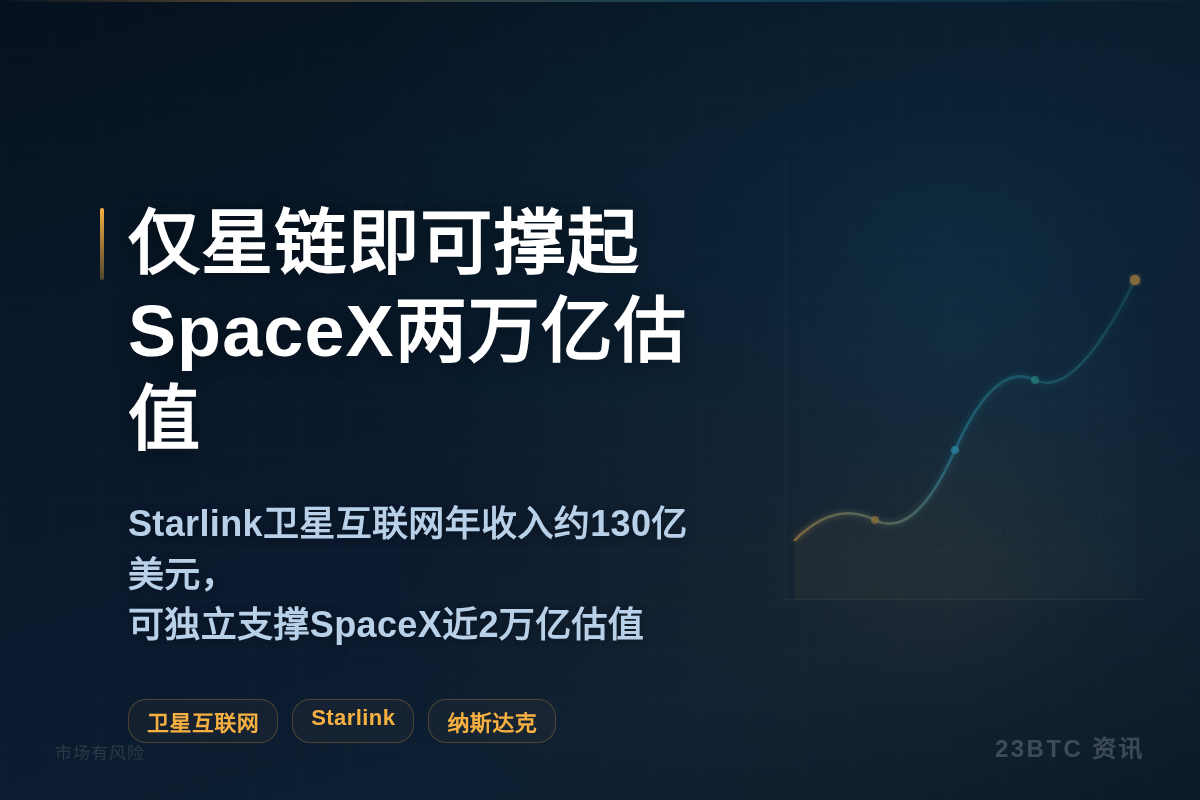 仅星链即可撑起SpaceX两万亿估值