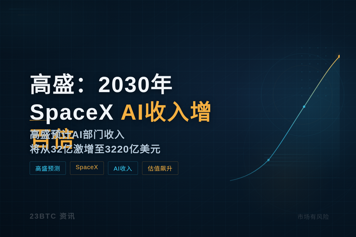 高盛2030年SpaceXAI收入增百倍