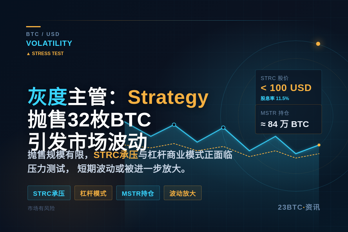 灰度主管：Strategy抛售32枚BTC引发市场波动
